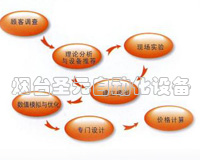 其他（tā）非標設計包裝機